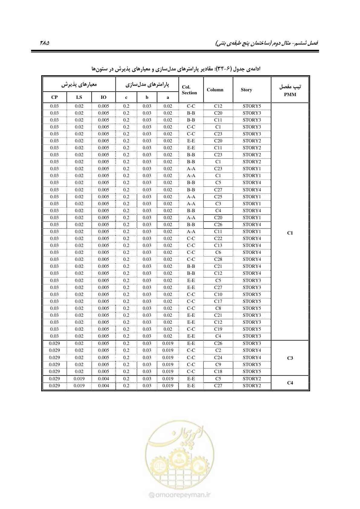 صفحه 299 از 352
