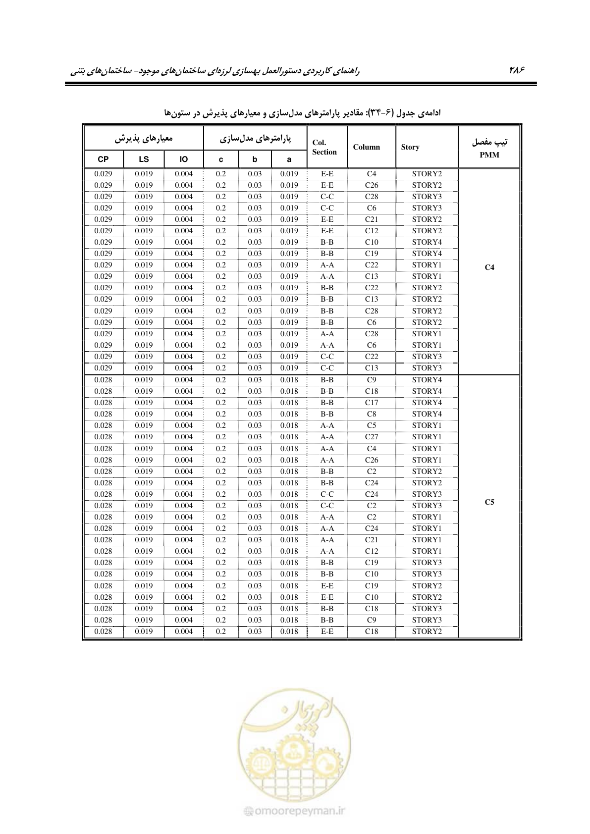 صفحه 300 از 352