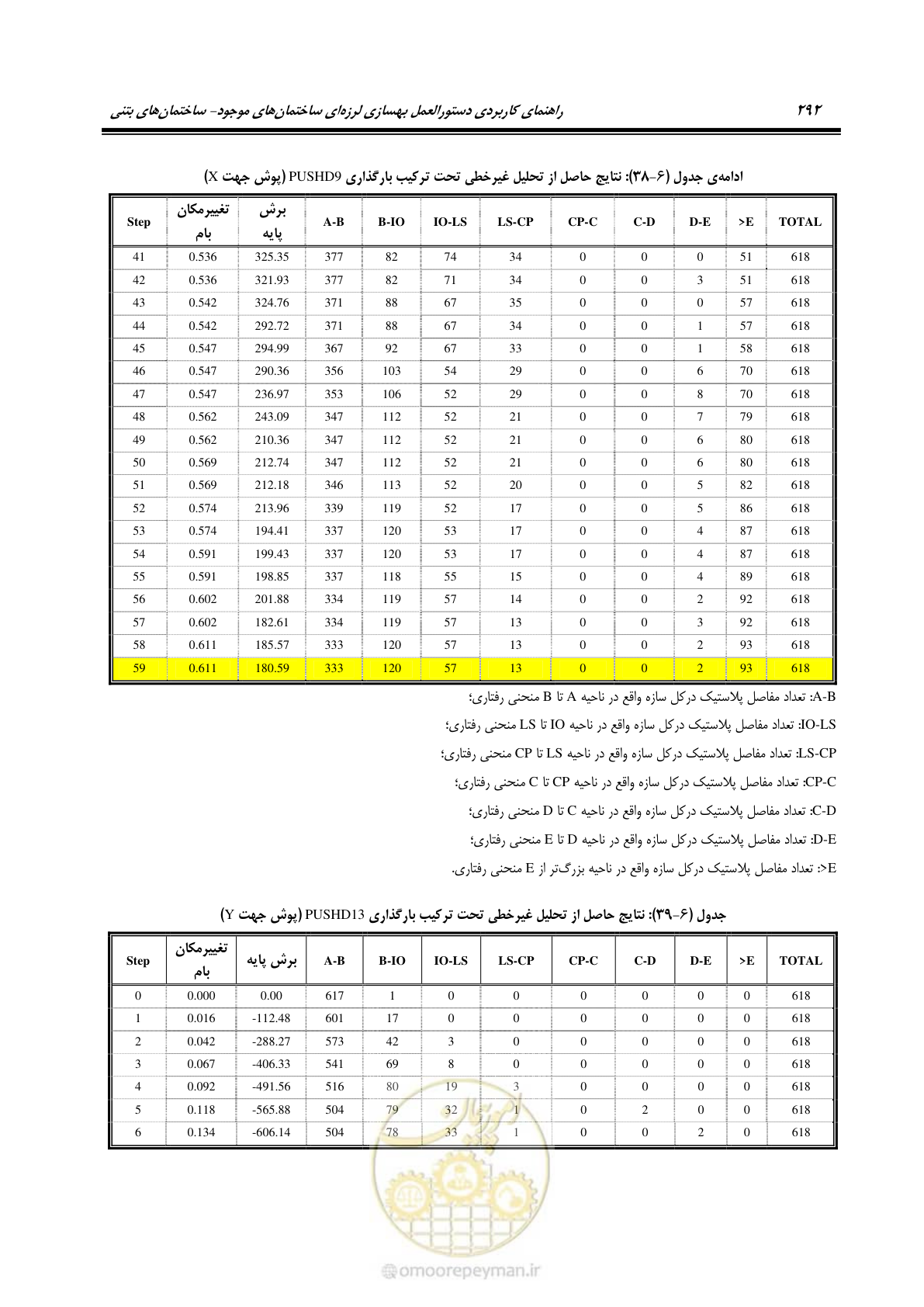 صفحه 306 از 352