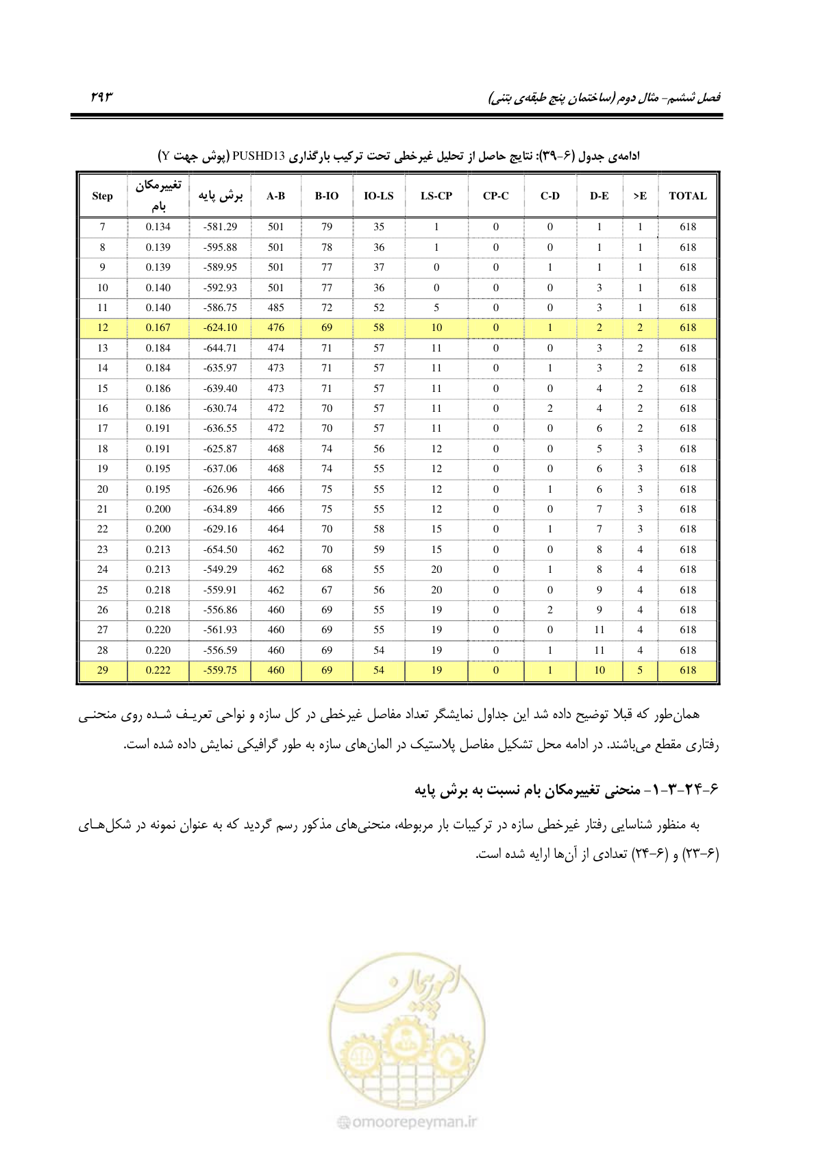 صفحه 307 از 352