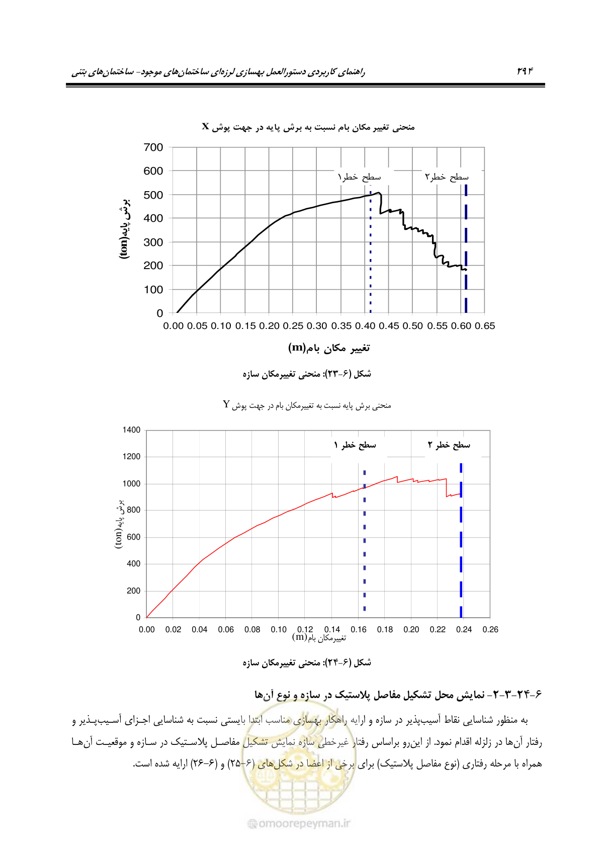 صفحه 308 از 352