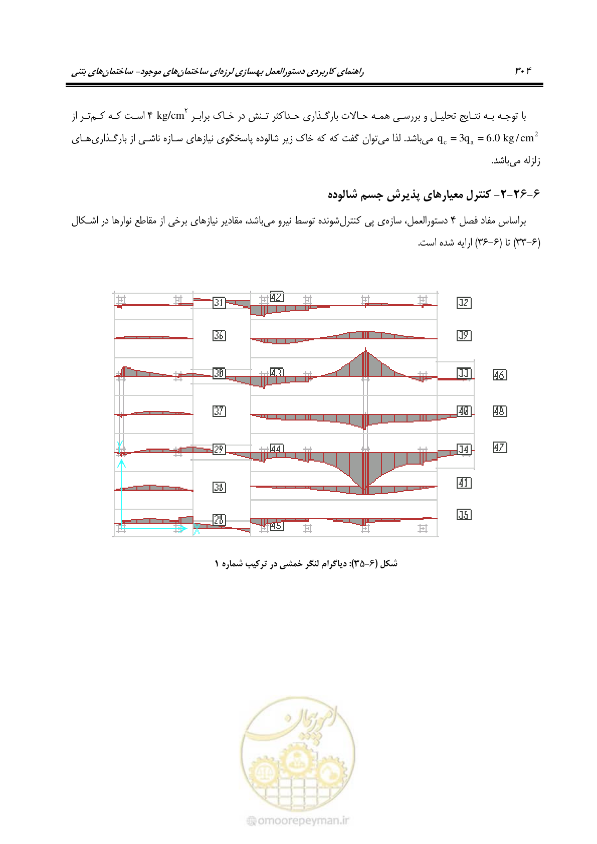 صفحه 318 از 352