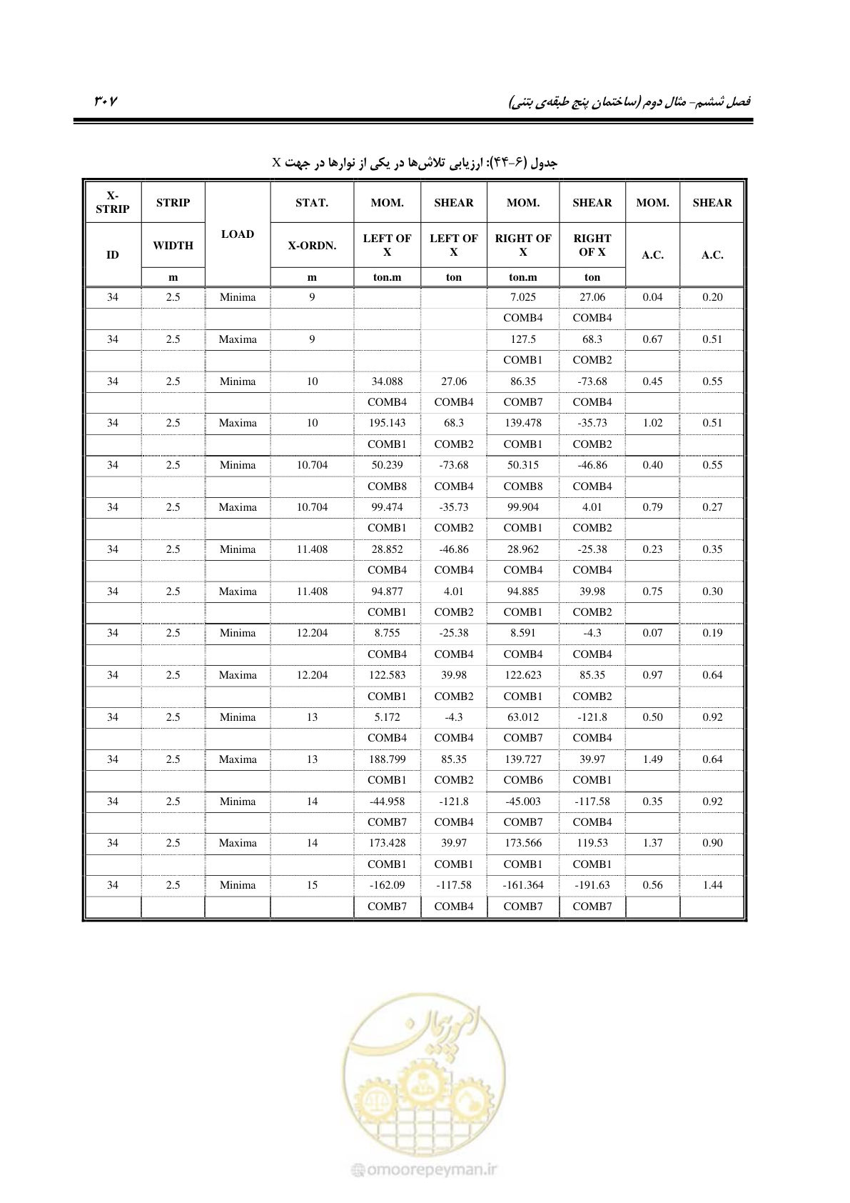 صفحه 321 از 352