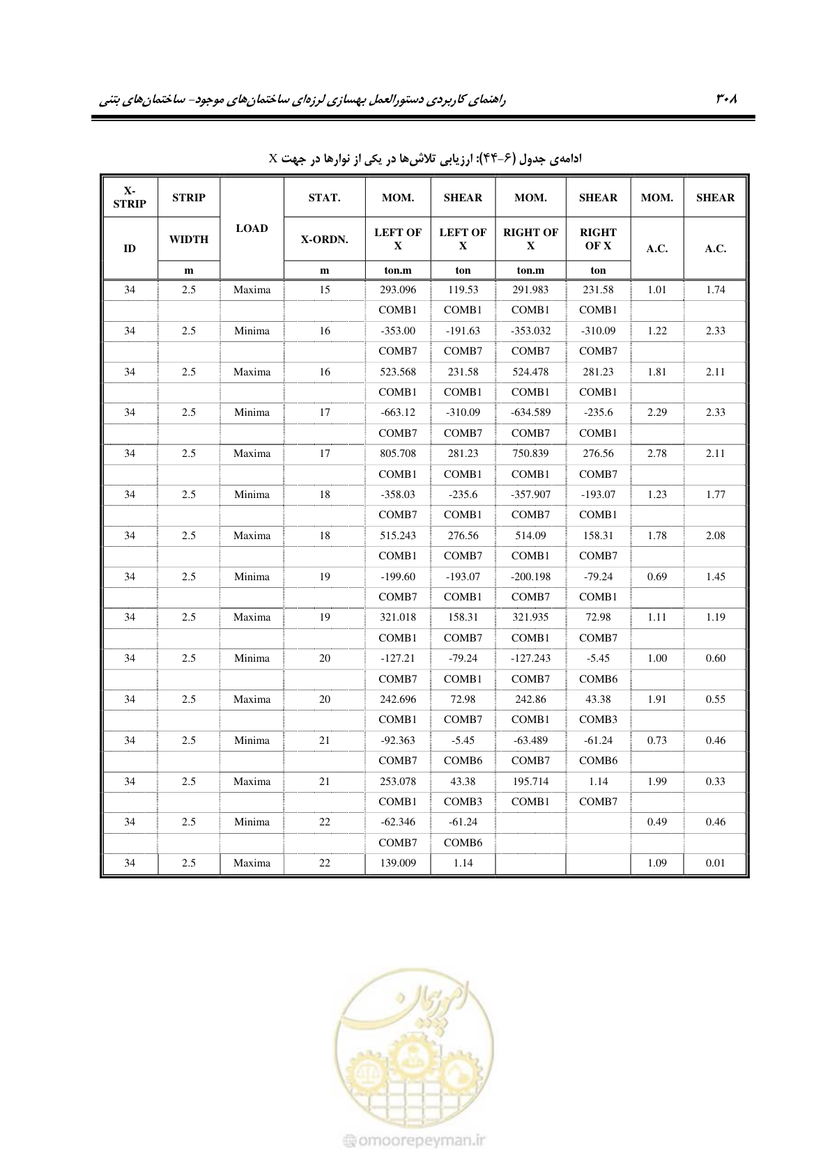 صفحه 322 از 352