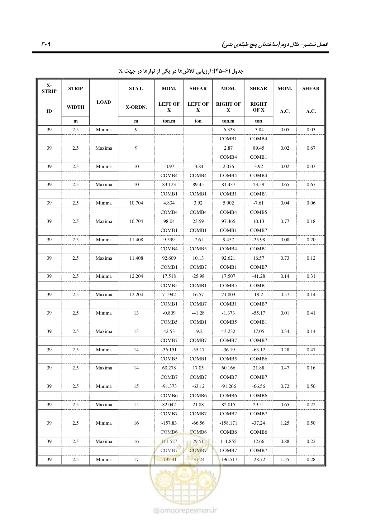 صفحه 323 از 352