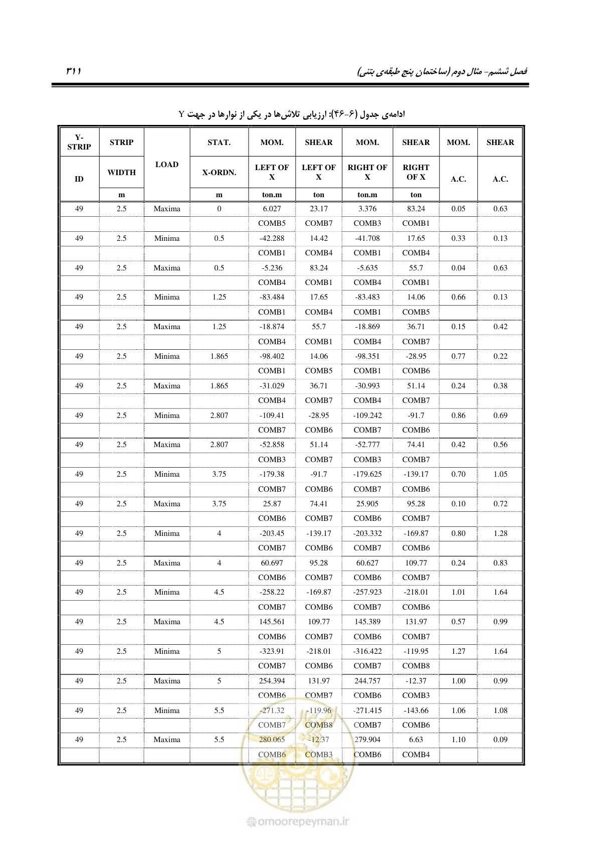 صفحه 325 از 352