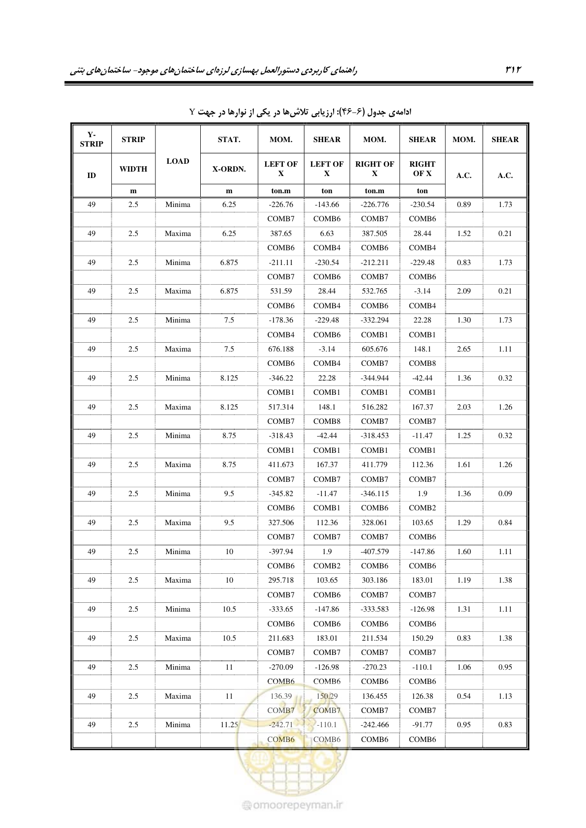 صفحه 326 از 352