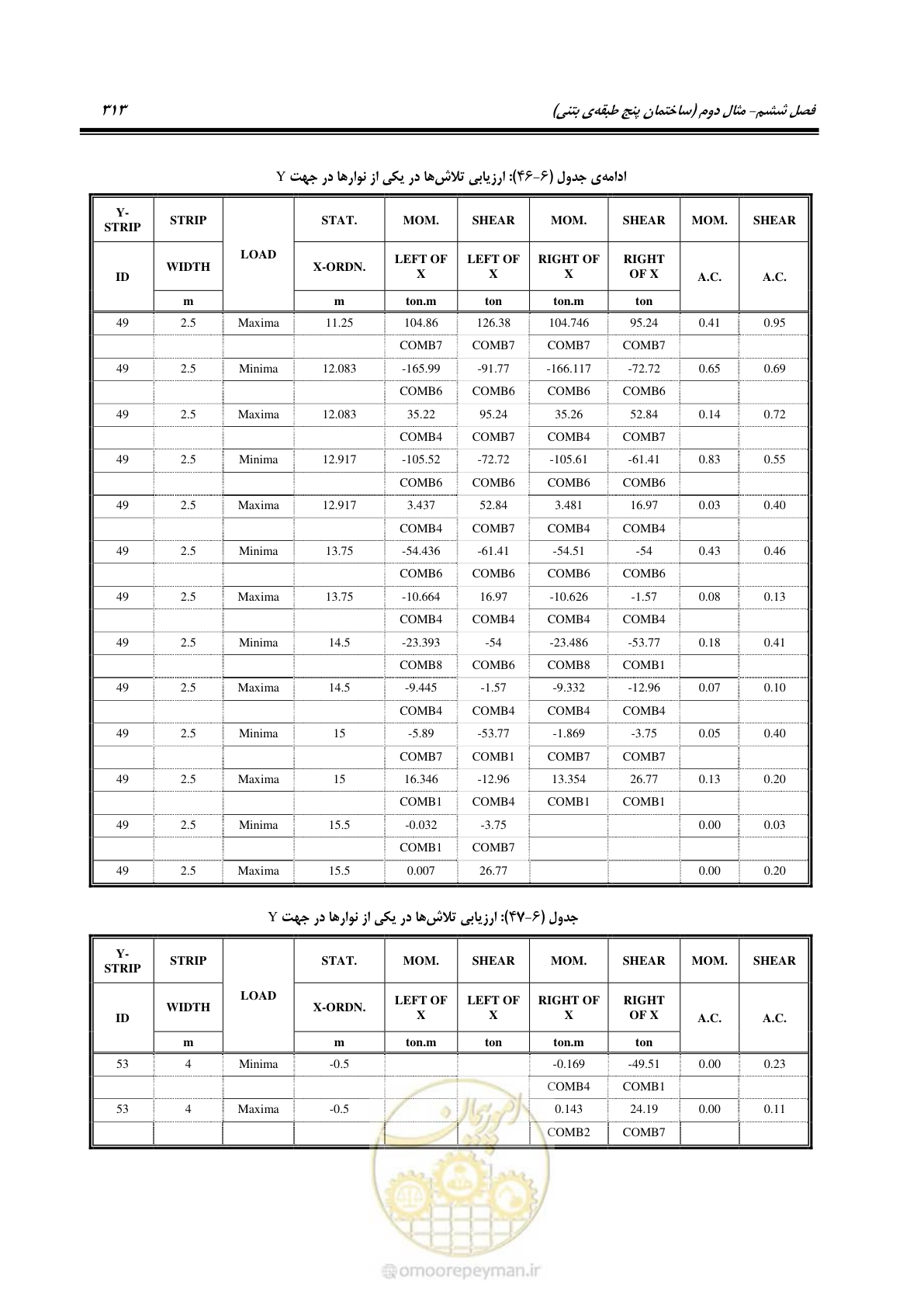 صفحه 327 از 352