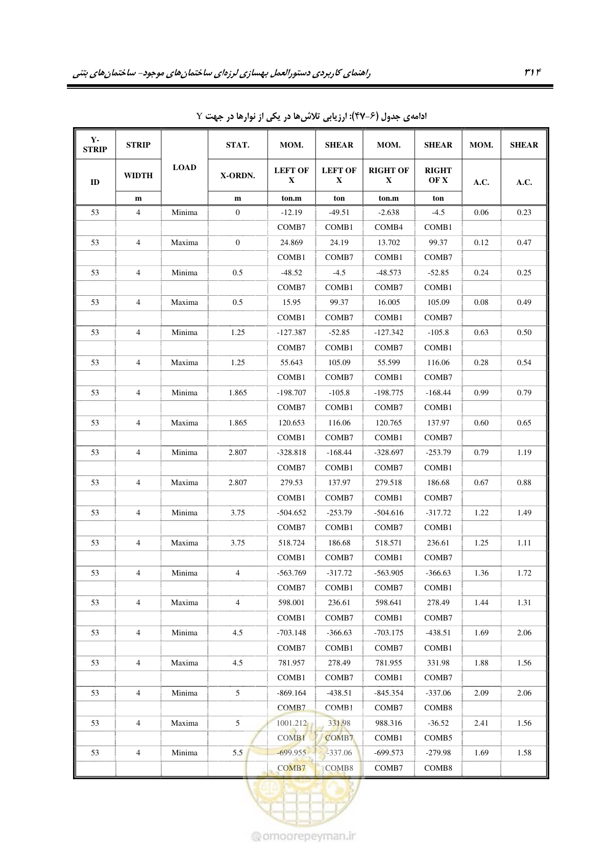 صفحه 328 از 352