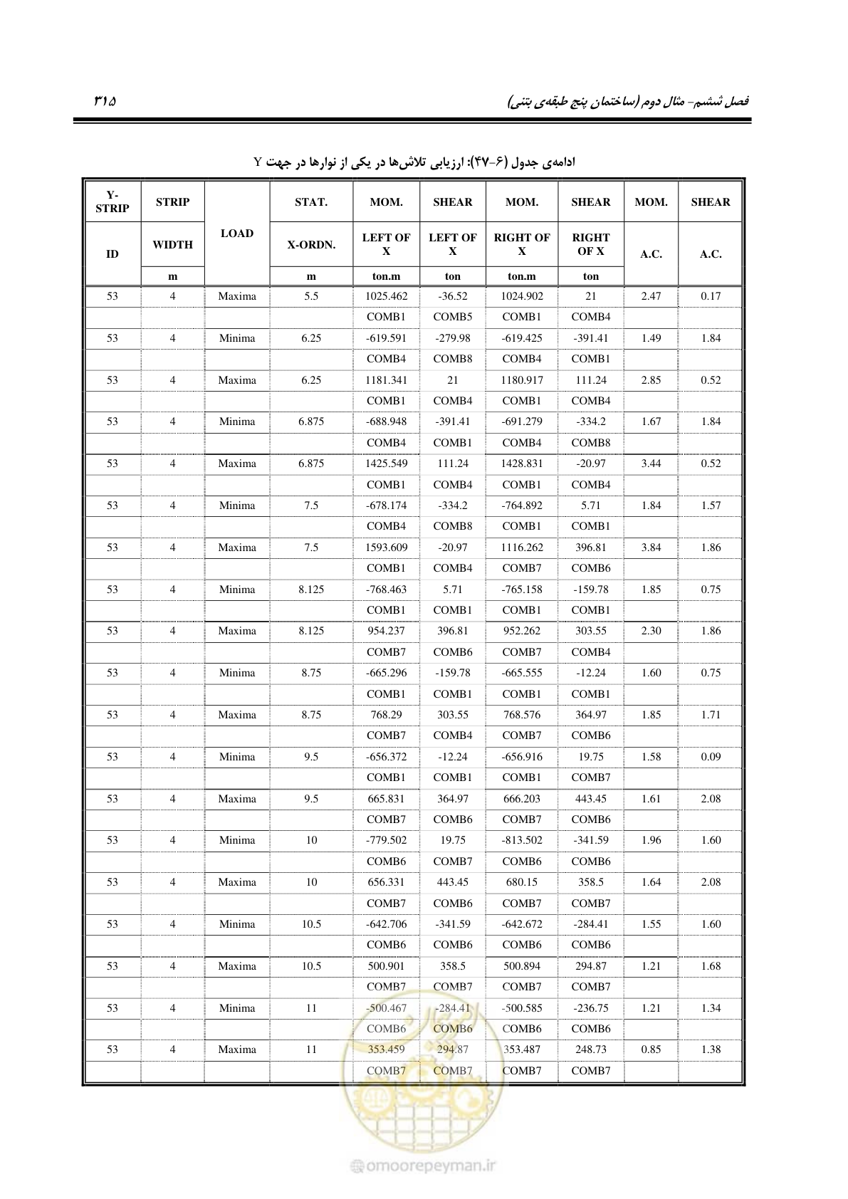 صفحه 329 از 352