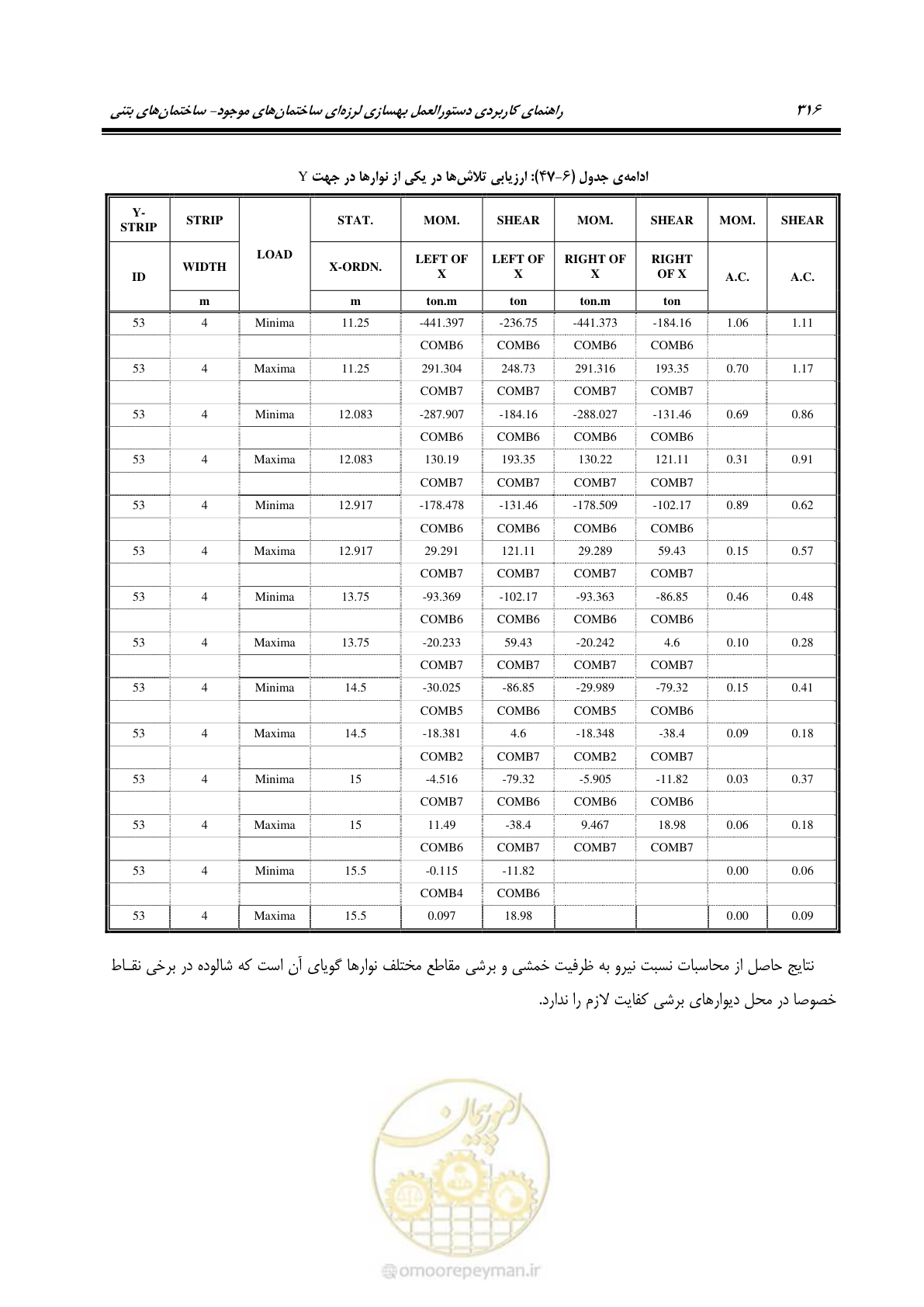 صفحه 330 از 352