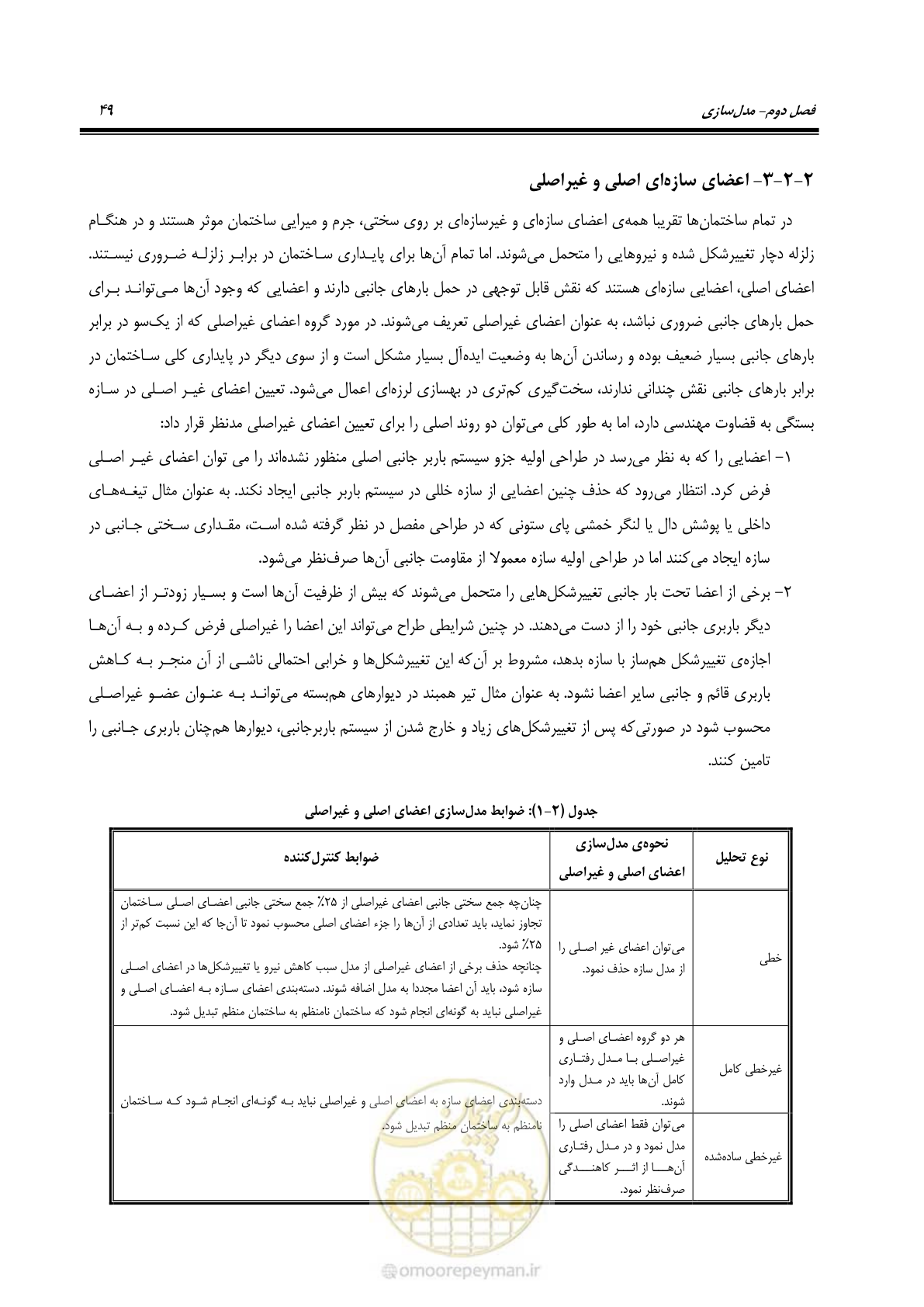 صفحه 63 از 352