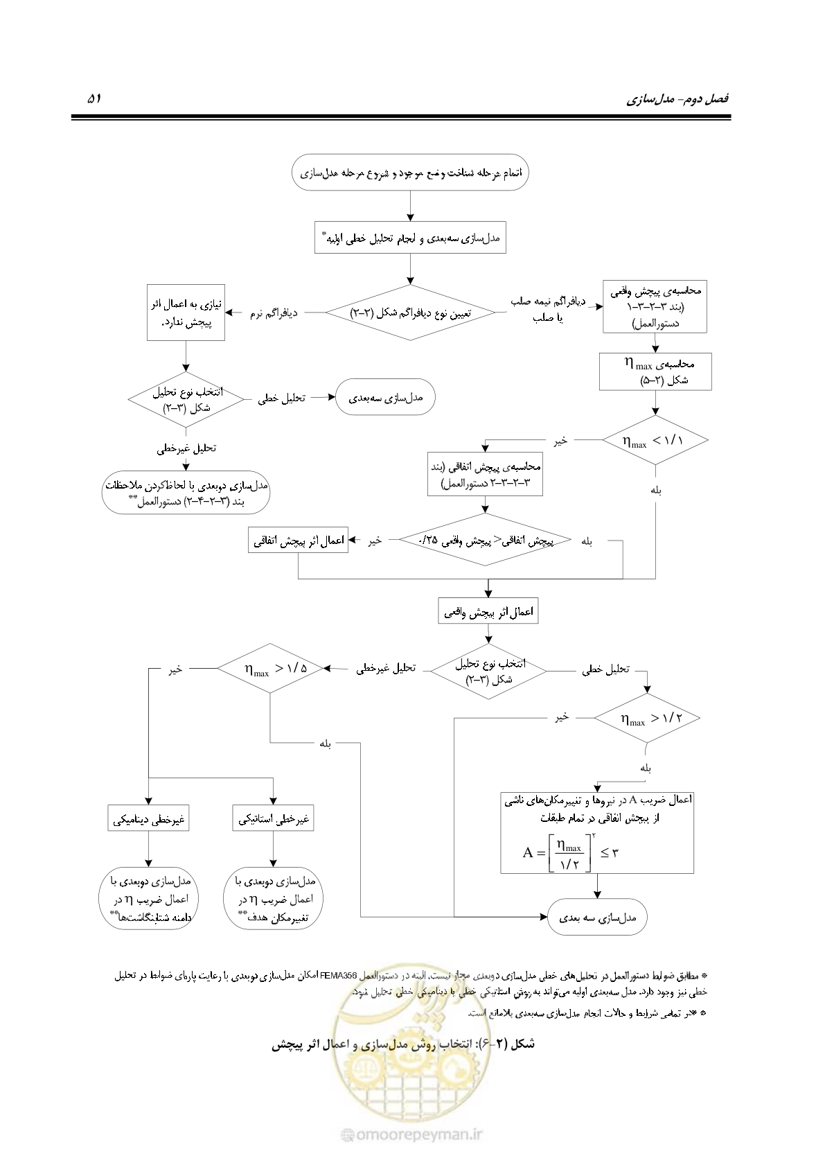 صفحه 65 از 352