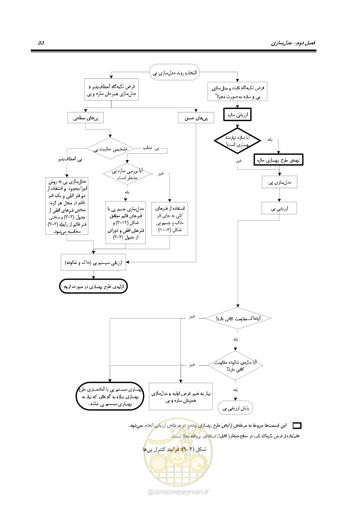صفحه 69 از 352