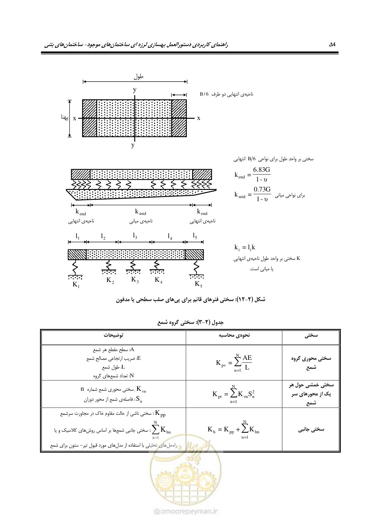 صفحه 72 از 352