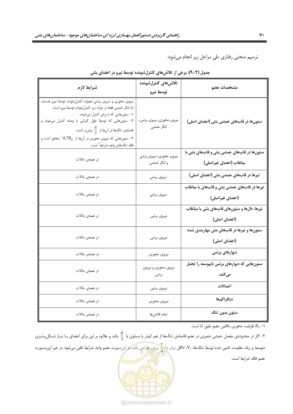 صفحه 84 از 352