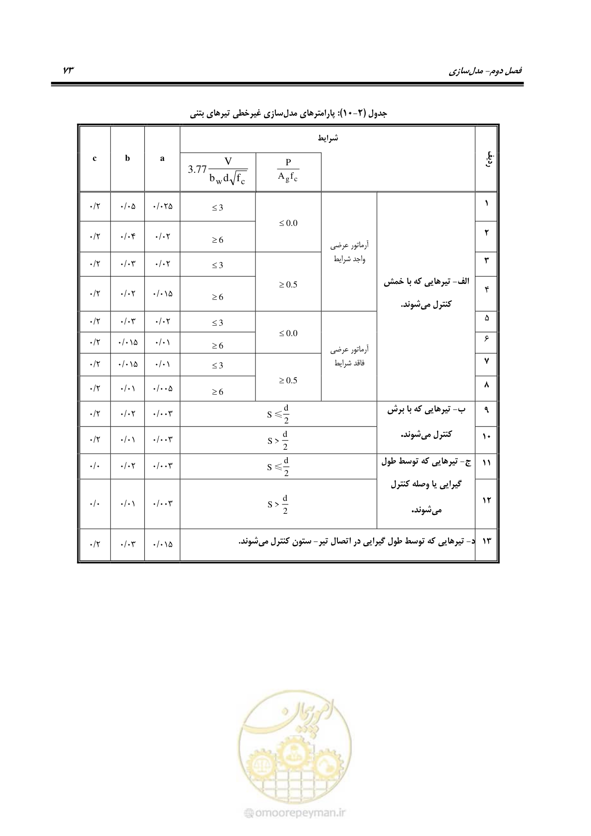 صفحه 87 از 352