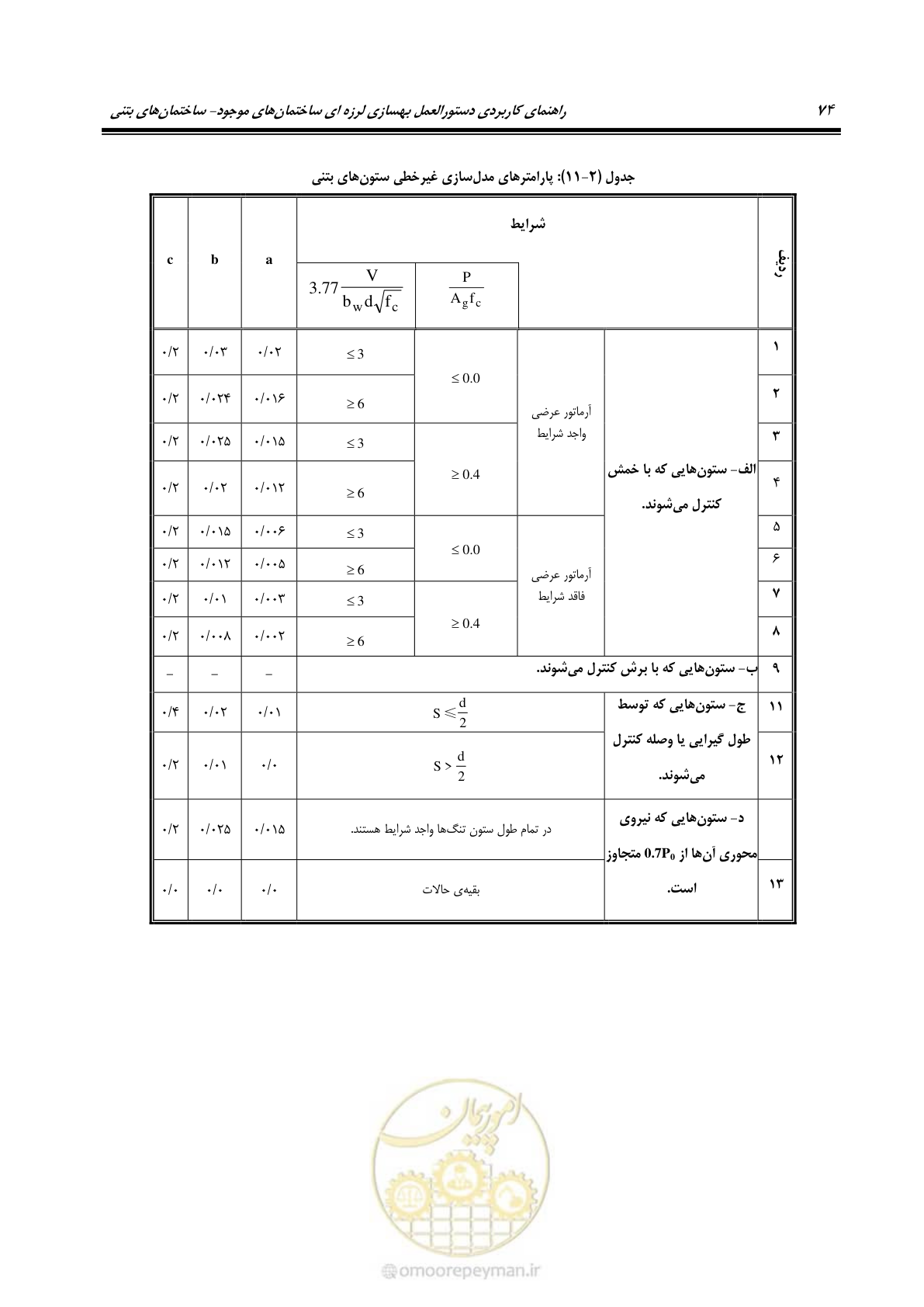 صفحه 88 از 352