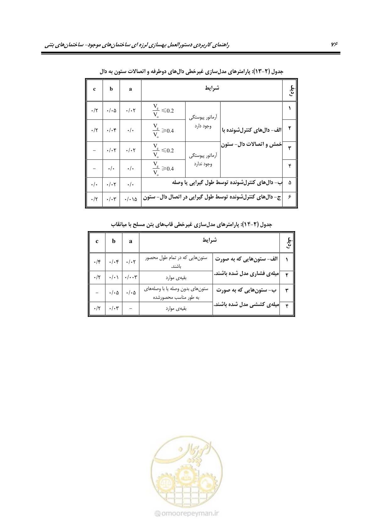 صفحه 90 از 352