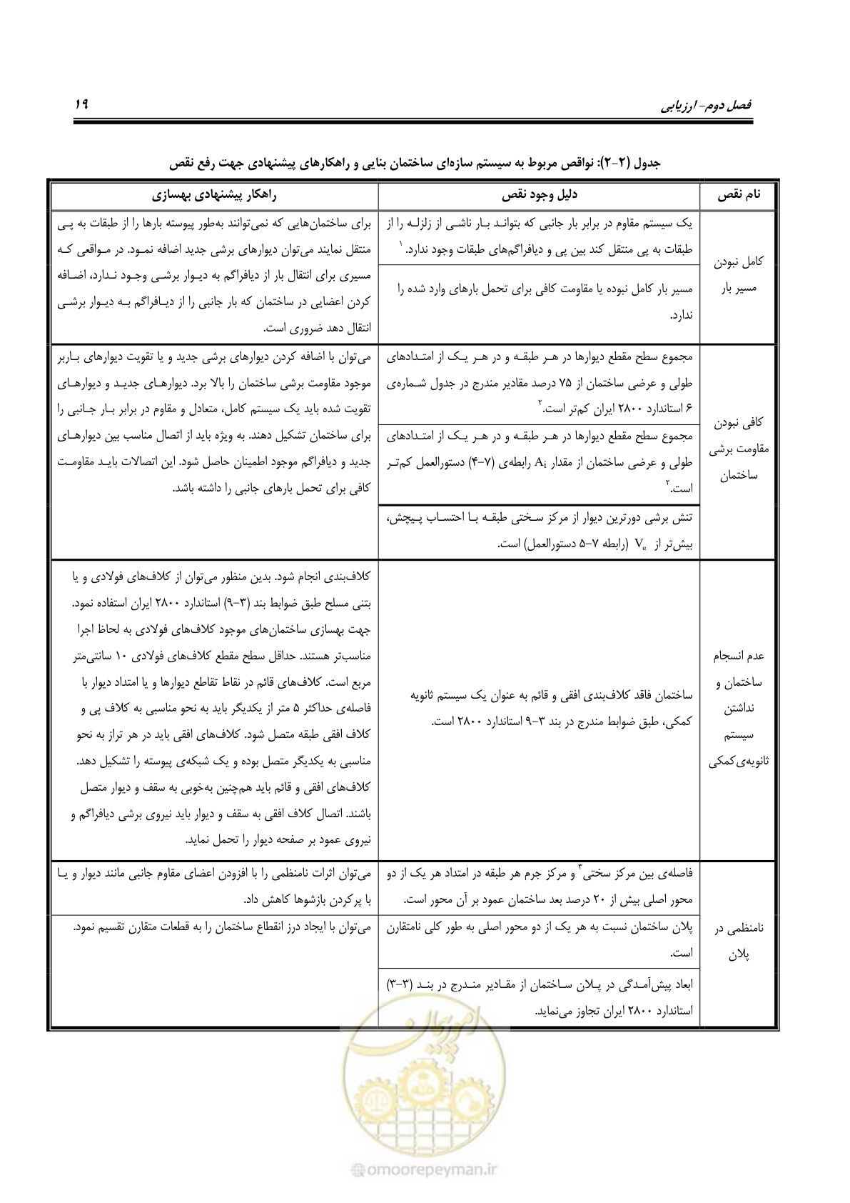 صفحه 27 از 80