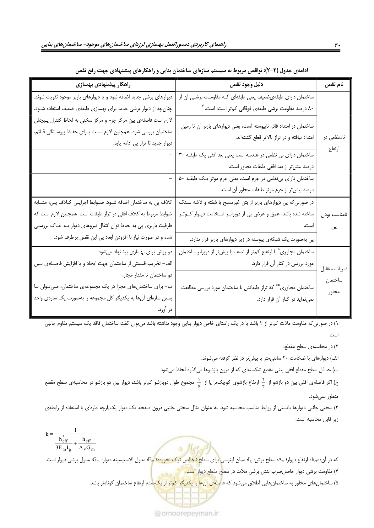صفحه 28 از 80
