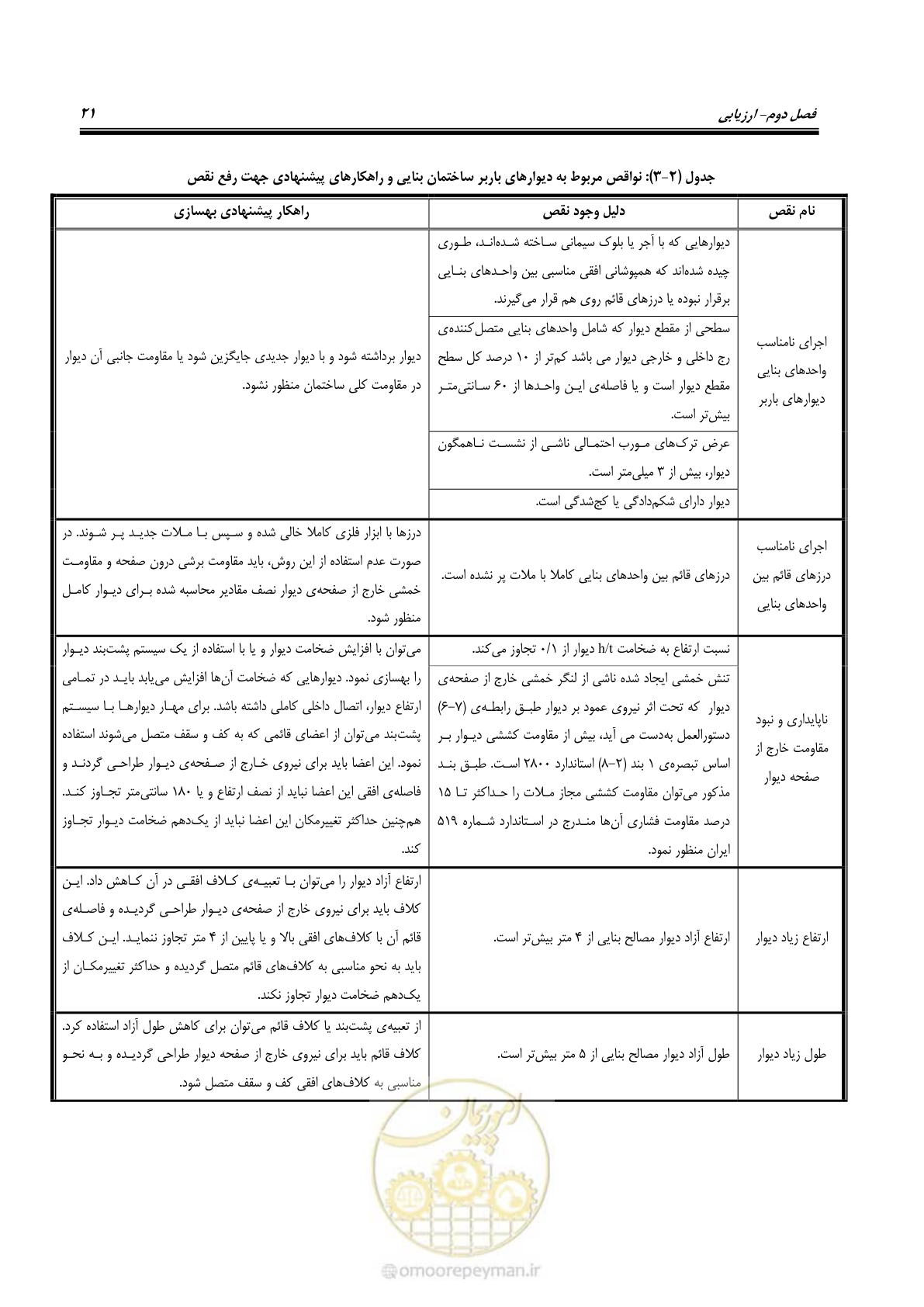 صفحه 29 از 80
