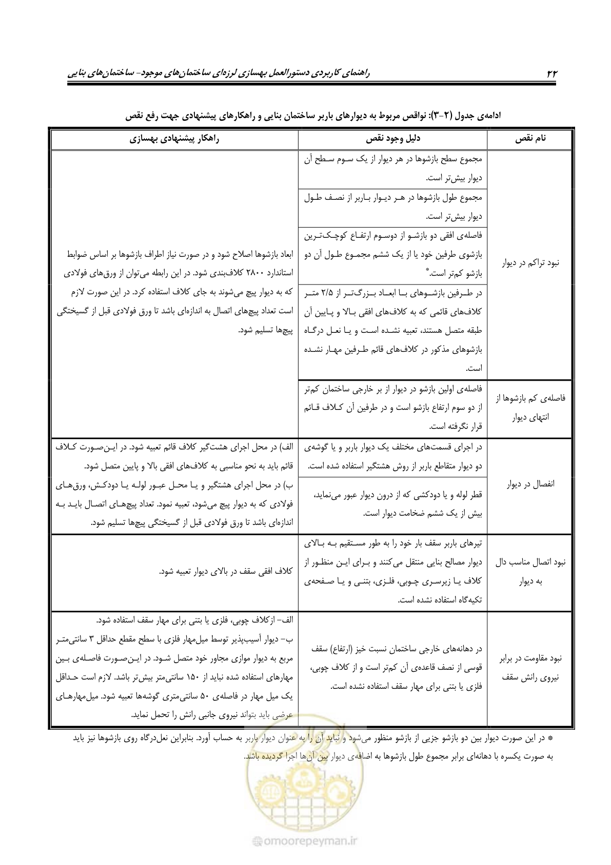 صفحه 30 از 80
