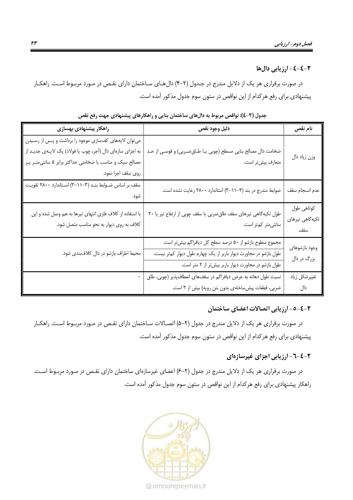 صفحه 31 از 80
