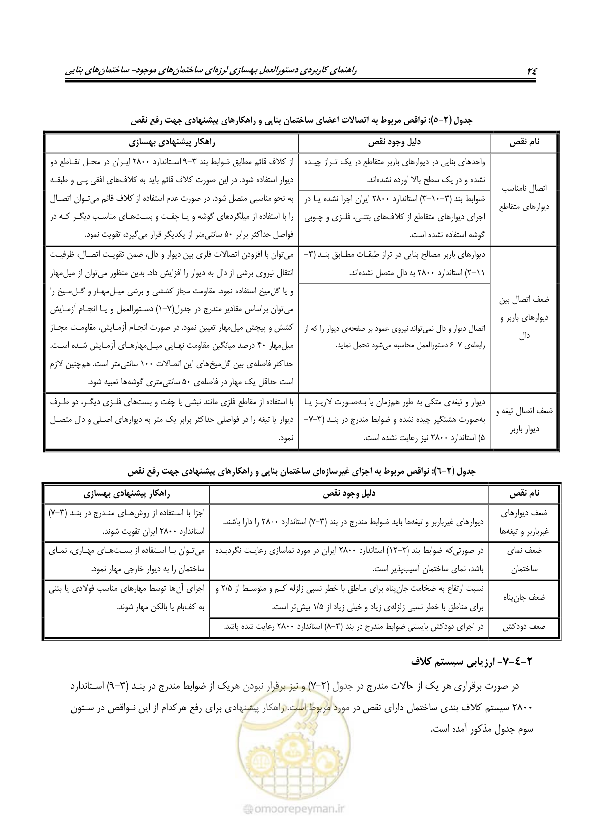 صفحه 32 از 80