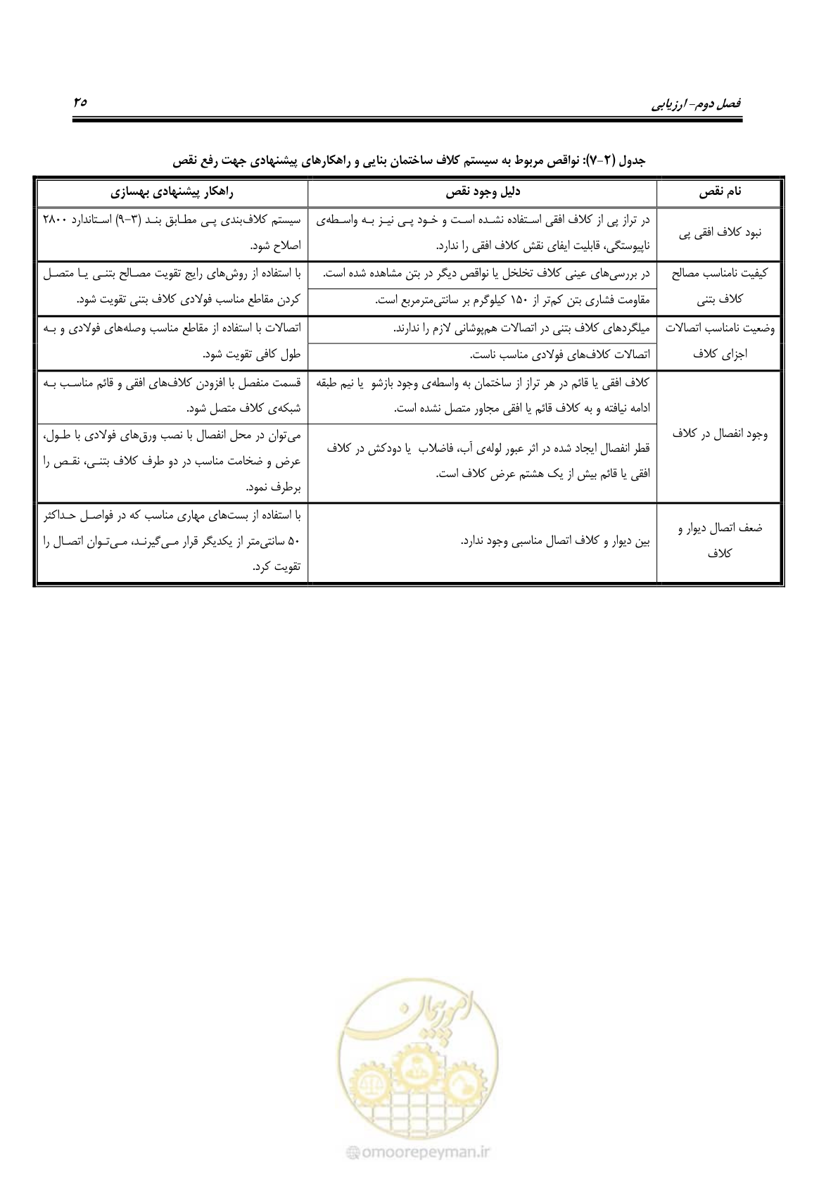 صفحه 33 از 80