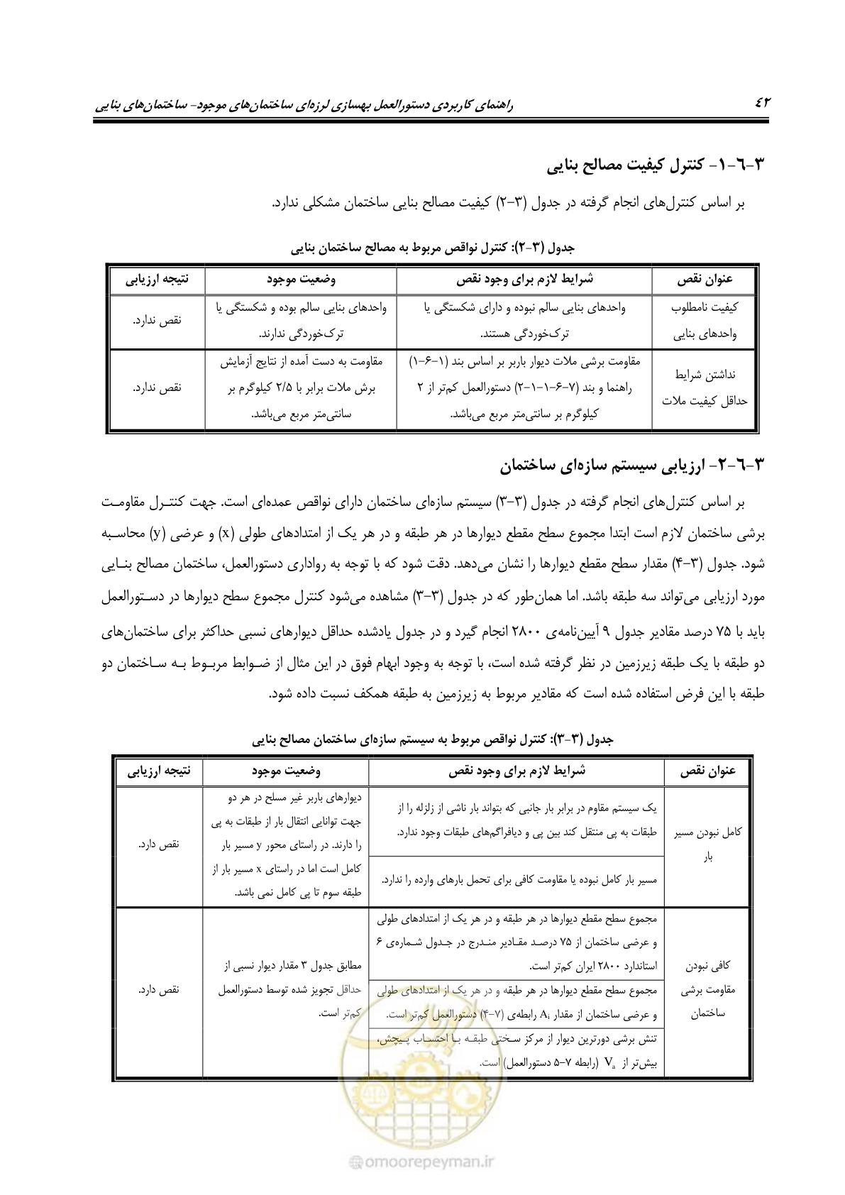 صفحه 50 از 80