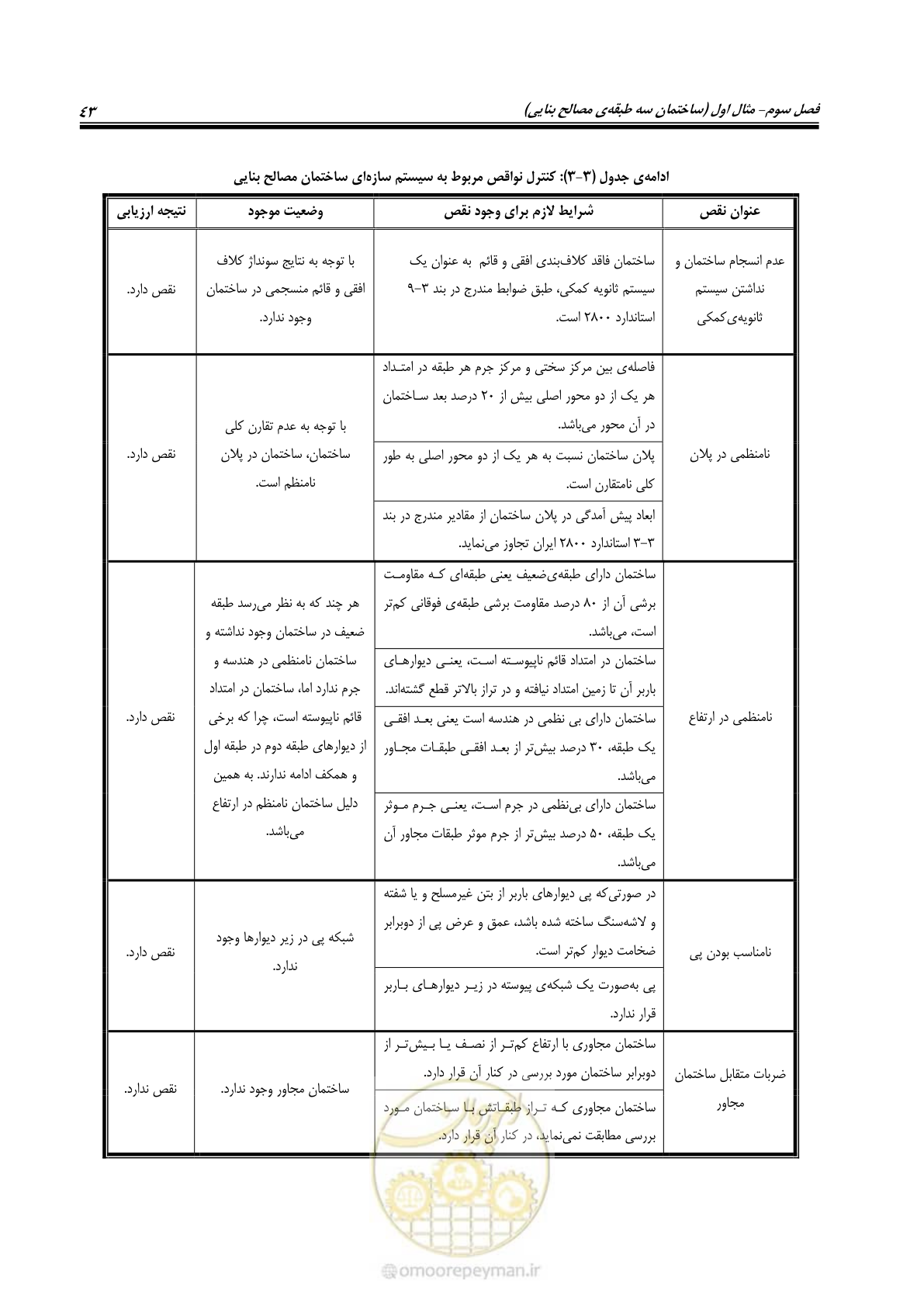 صفحه 51 از 80