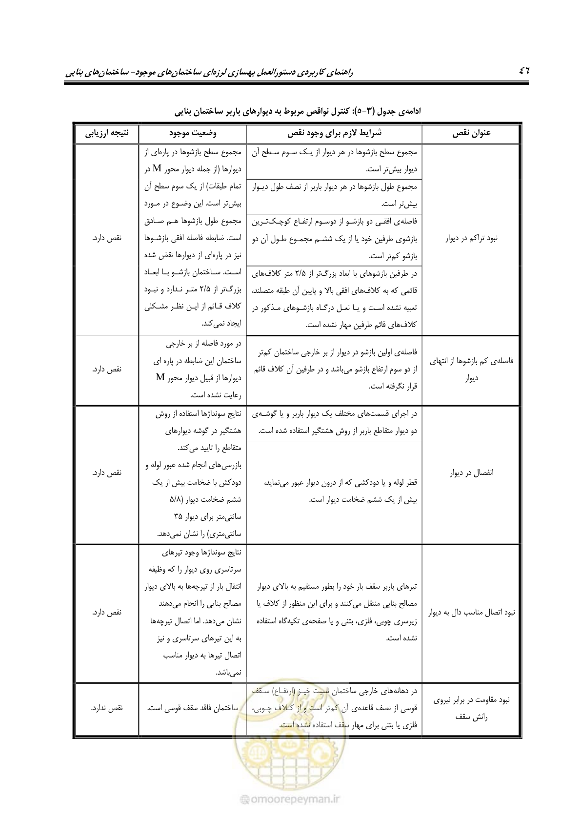 صفحه 54 از 80