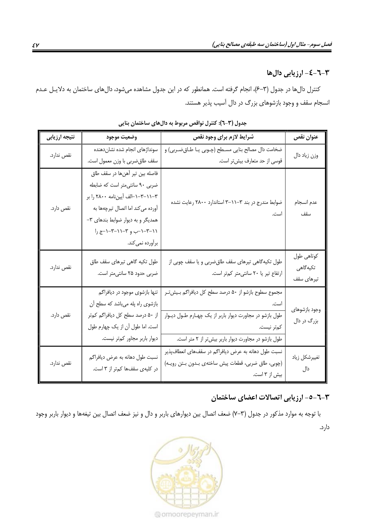 صفحه 55 از 80