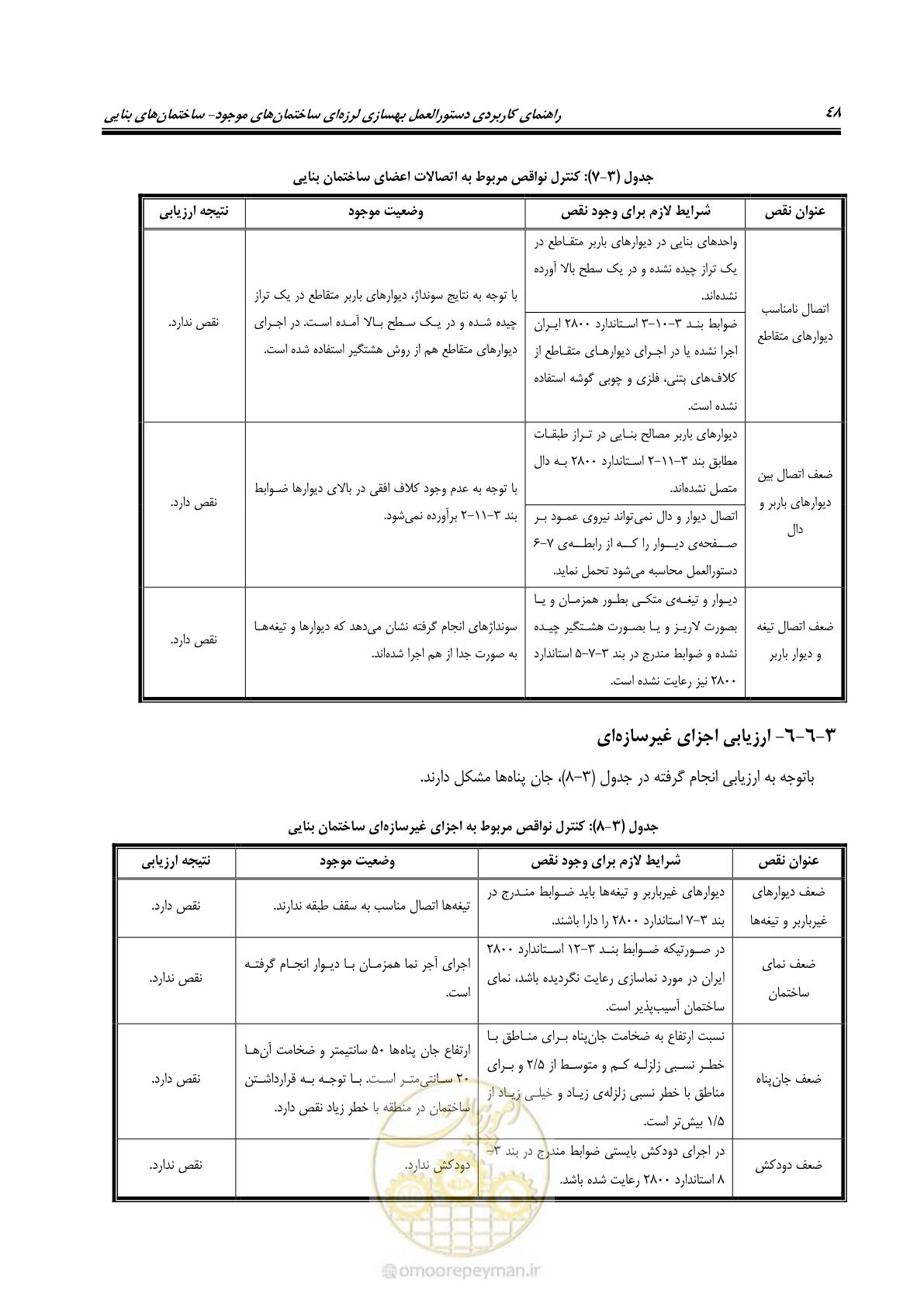 صفحه 56 از 80