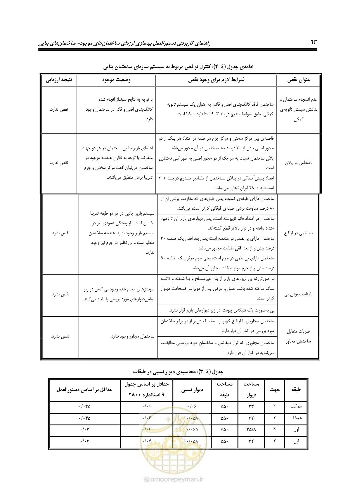 صفحه 70 از 80