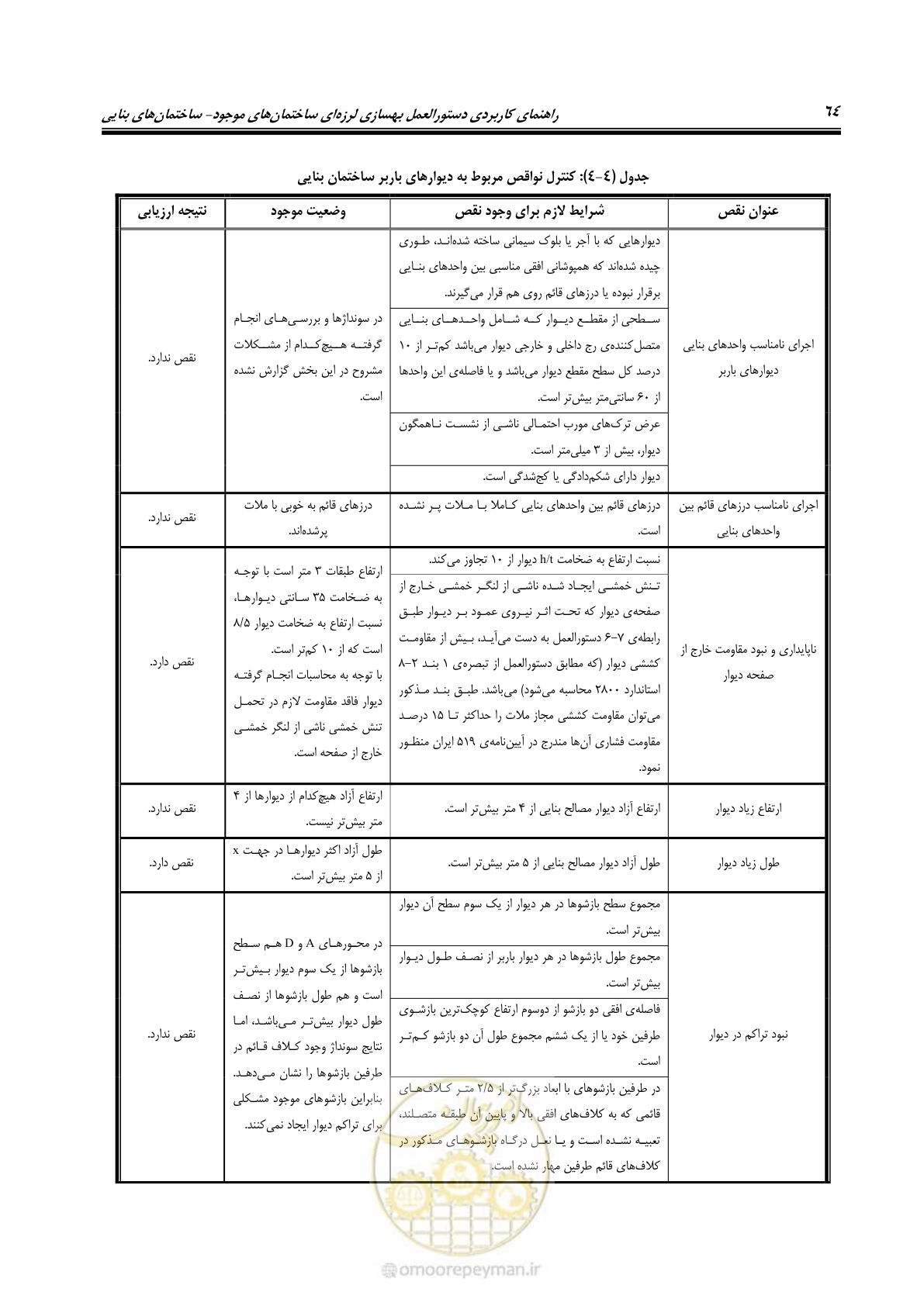صفحه 72 از 80