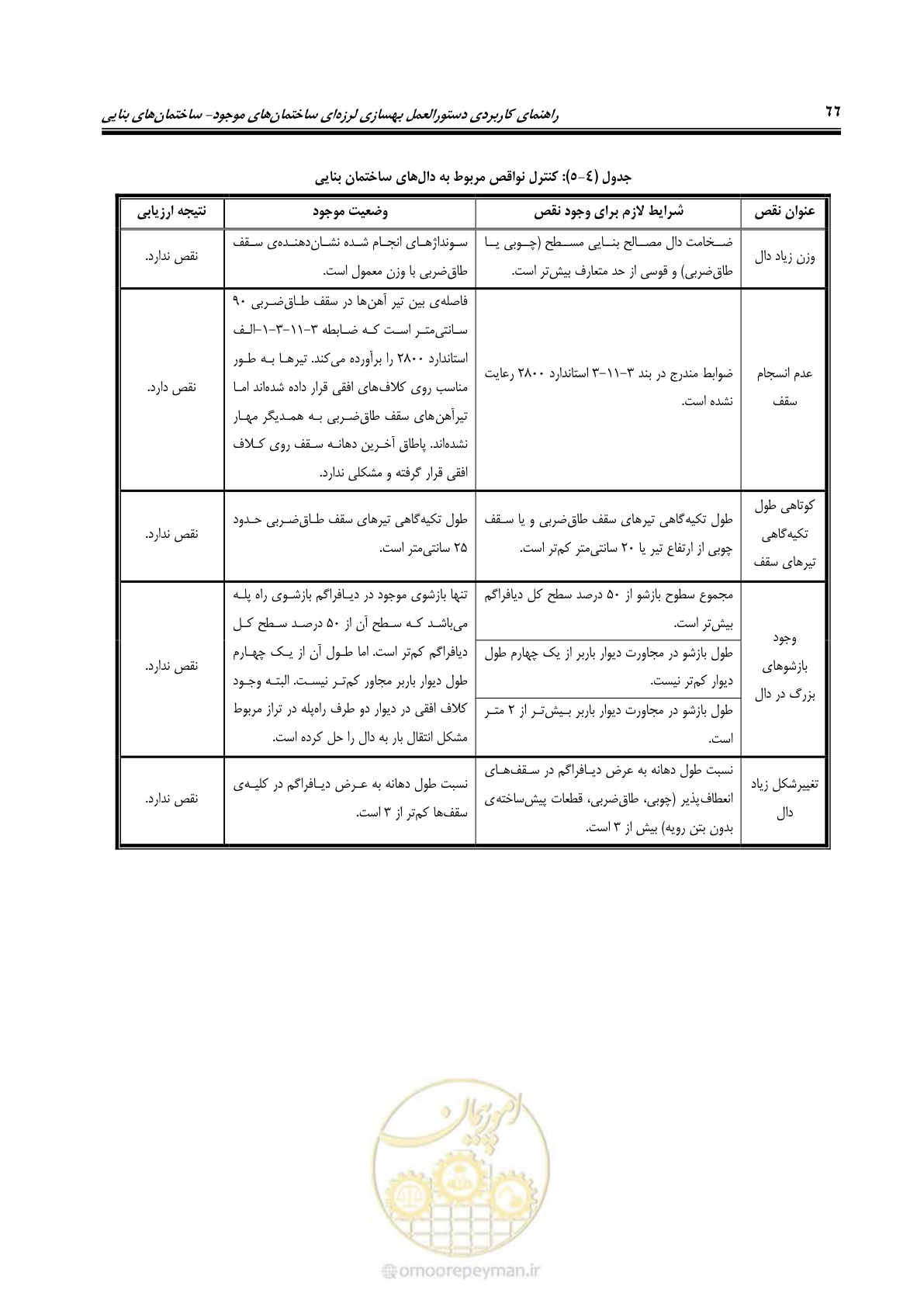 صفحه 74 از 80