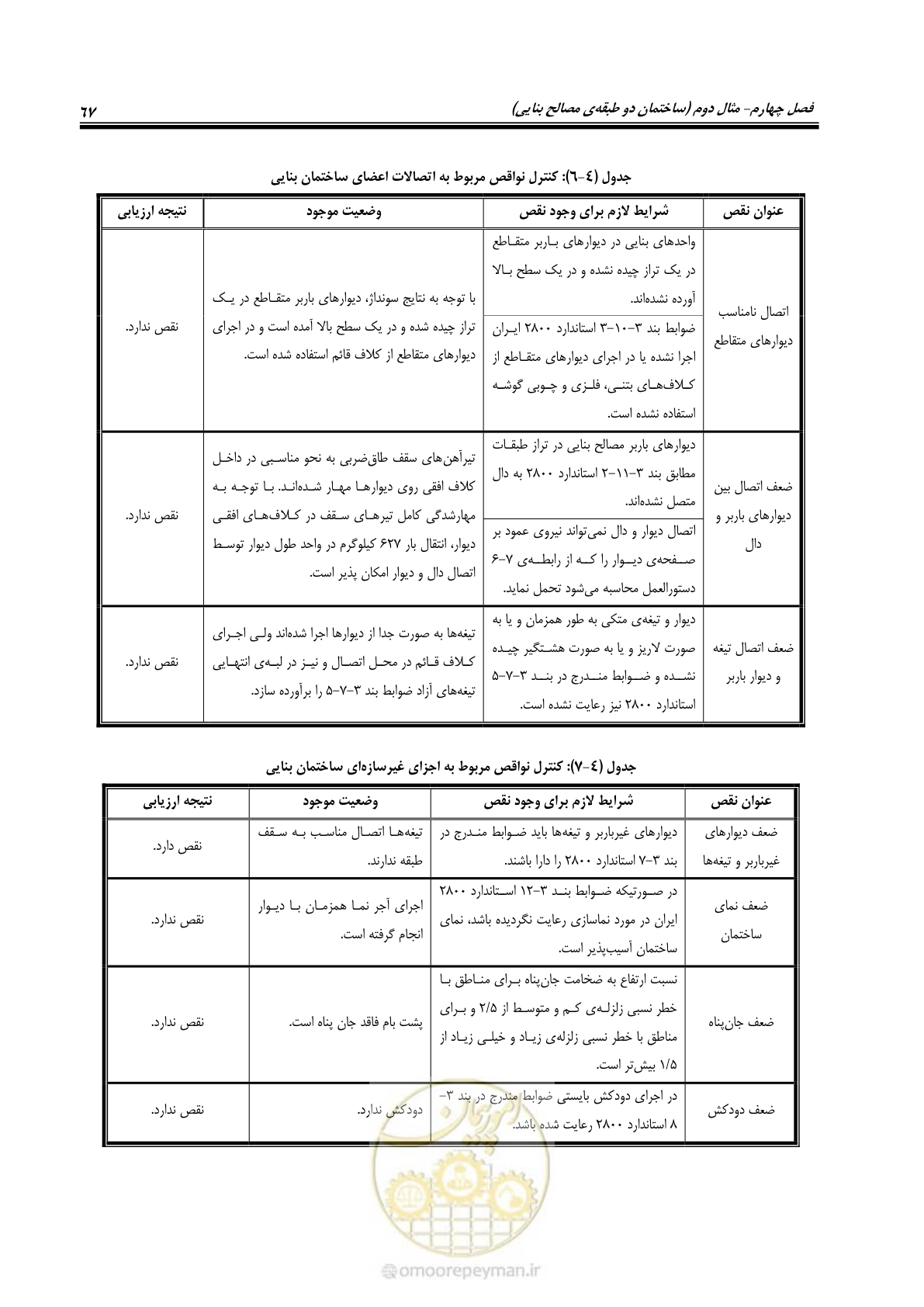 صفحه 75 از 80