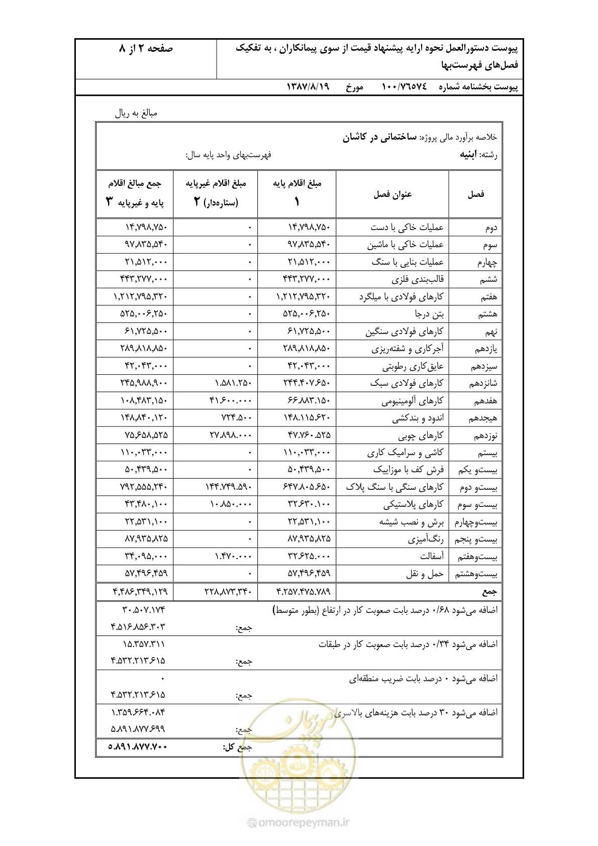 صفحه 10 از 16