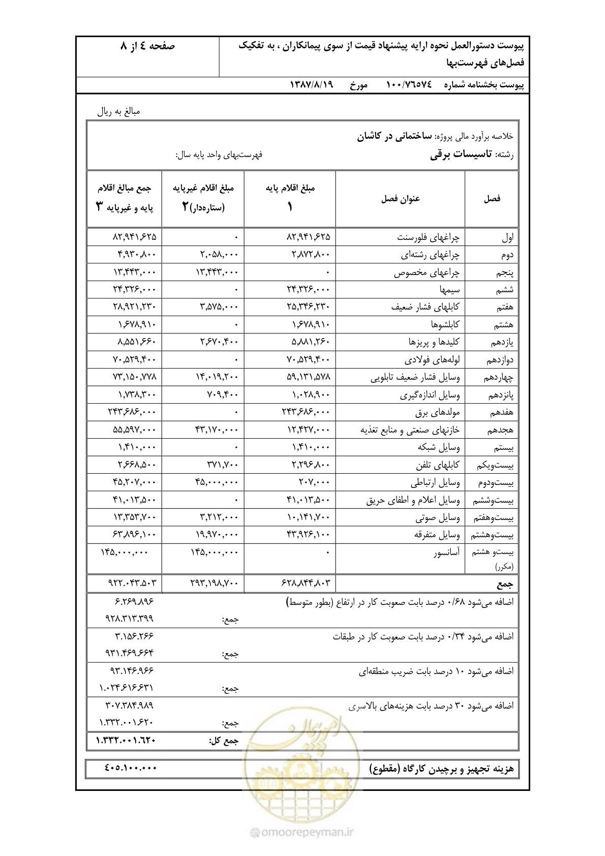صفحه 12 از 16