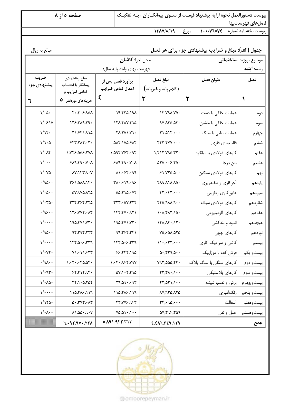 صفحه 13 از 16