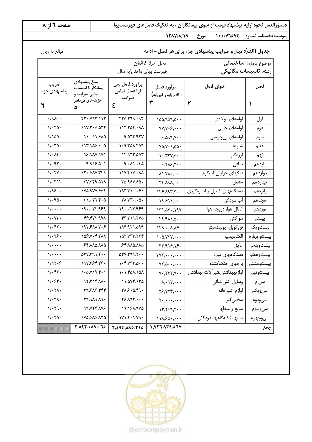 صفحه 14 از 16