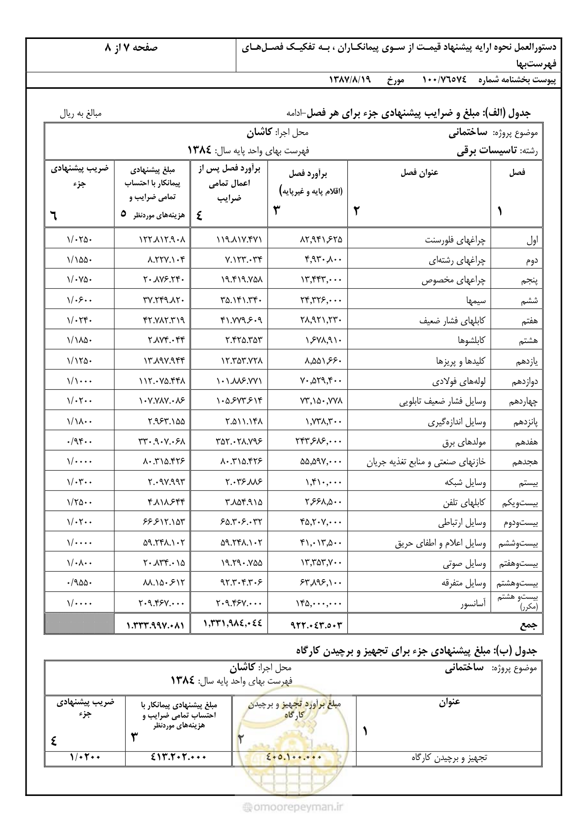 صفحه 15 از 16