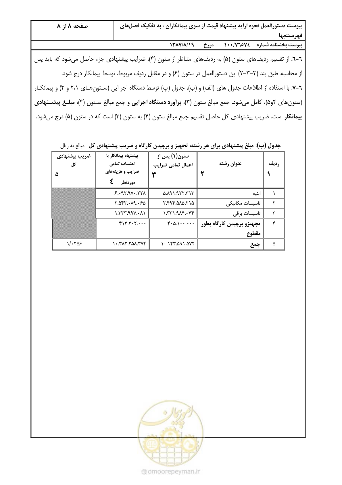 صفحه 16 از 16