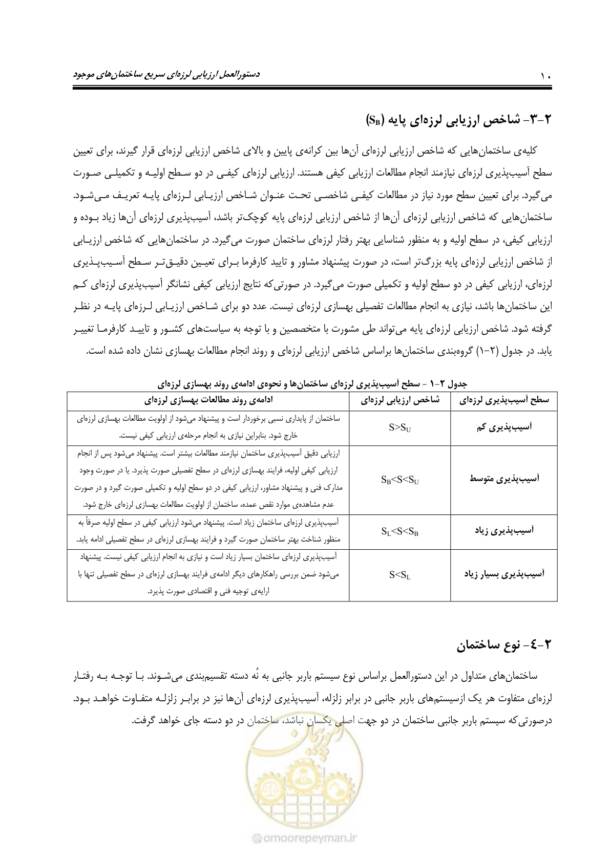 صفحه 22 از 97