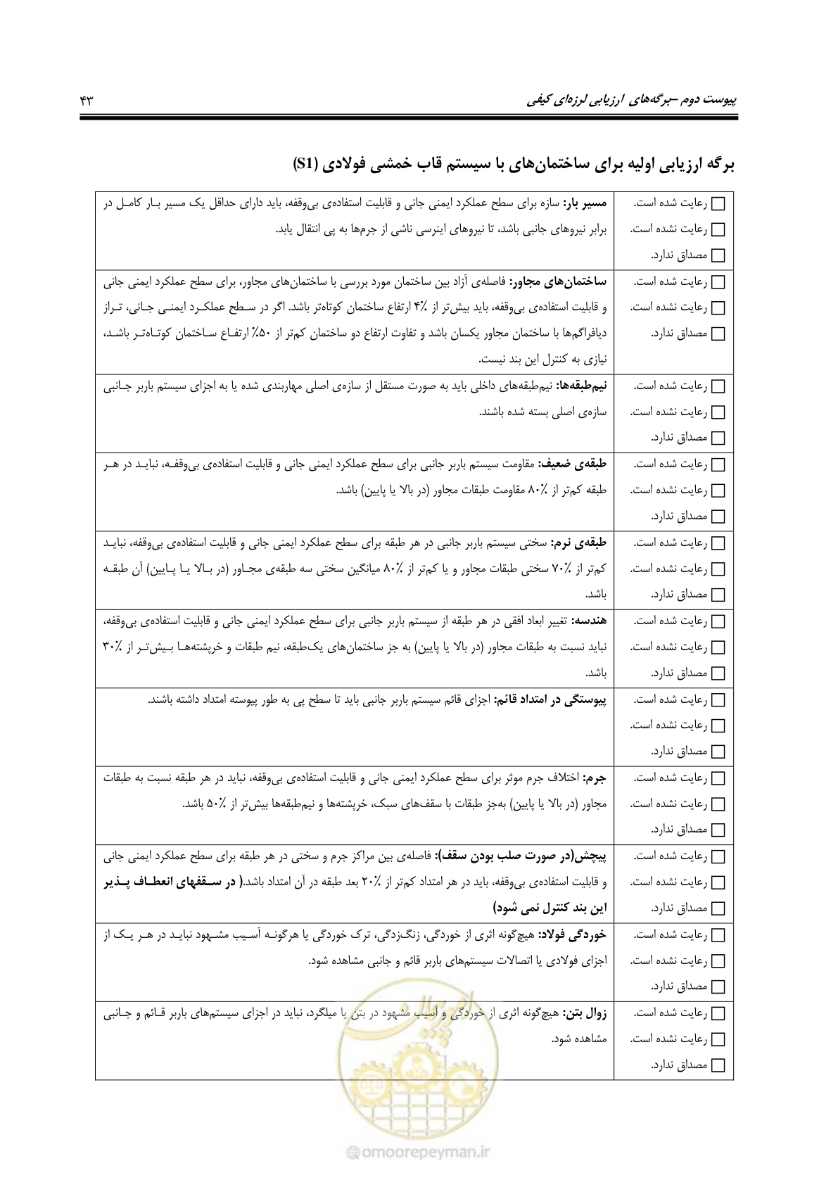 صفحه 55 از 97