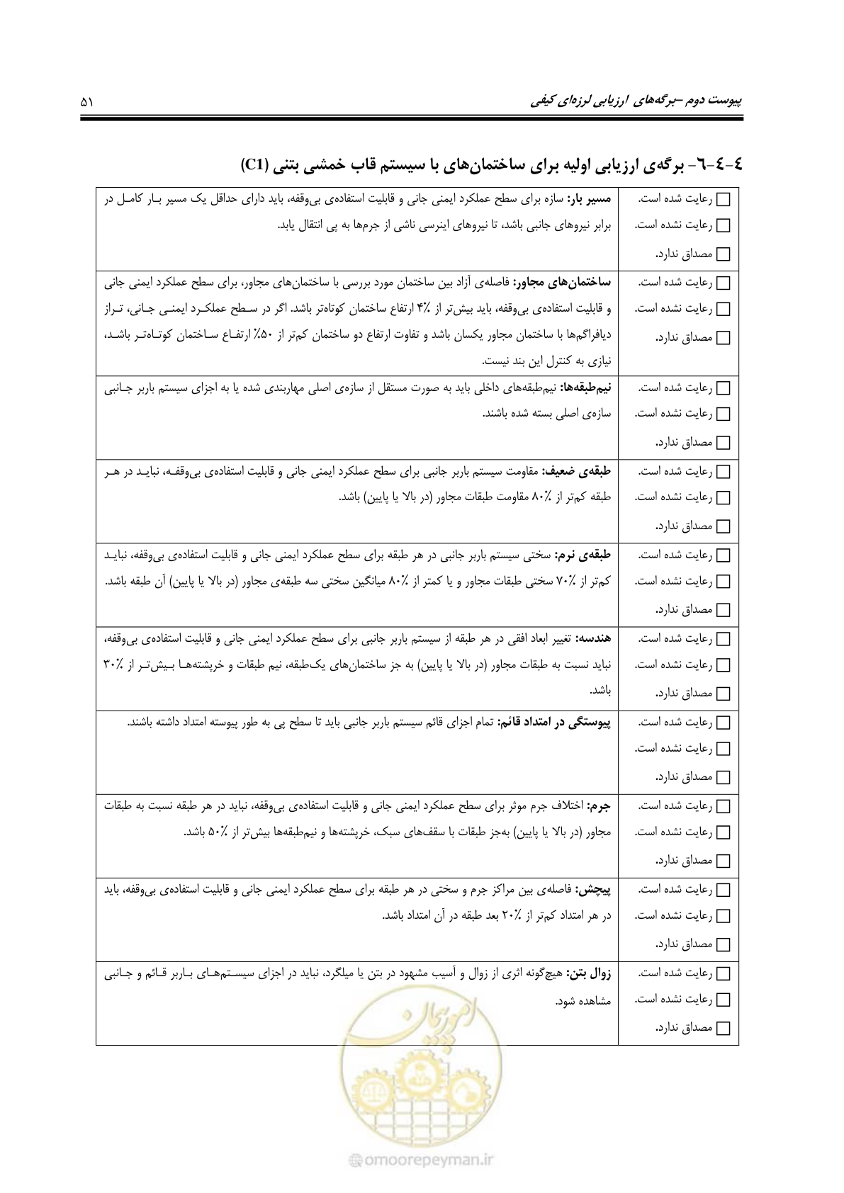 صفحه 63 از 97
