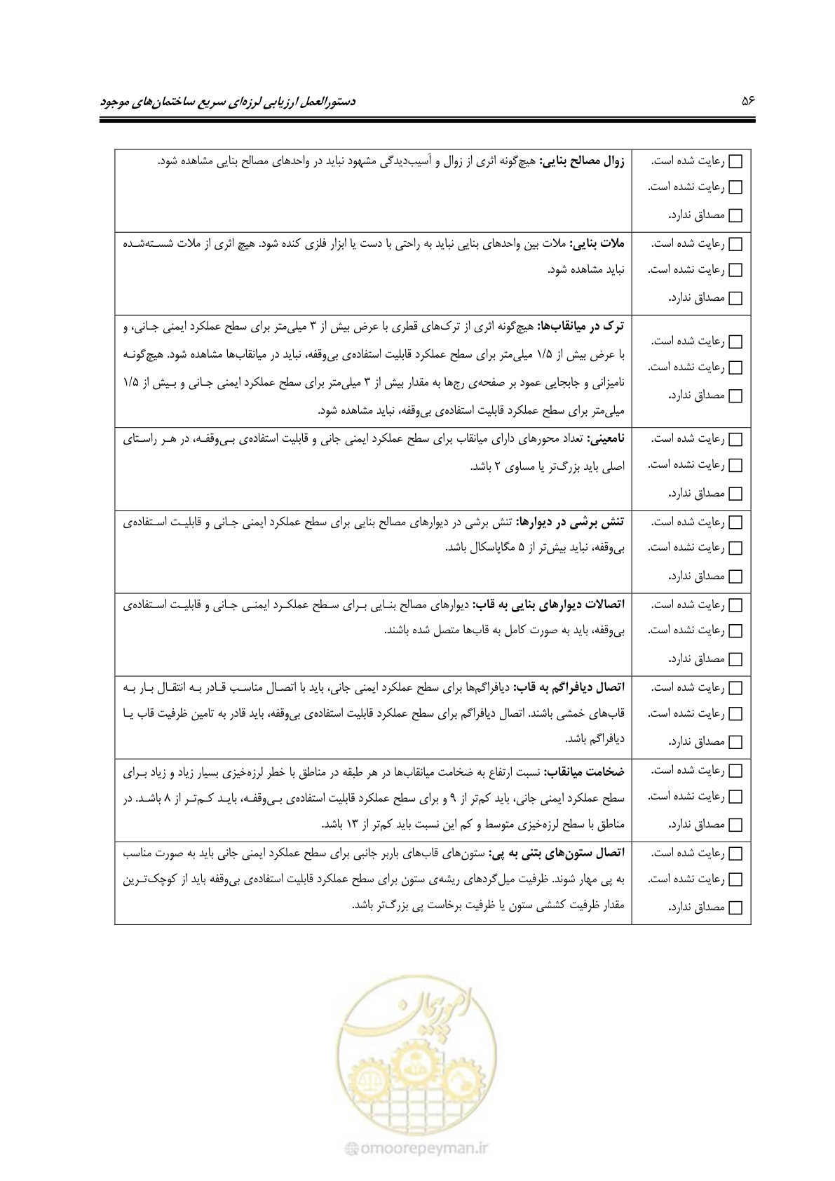 صفحه 68 از 97