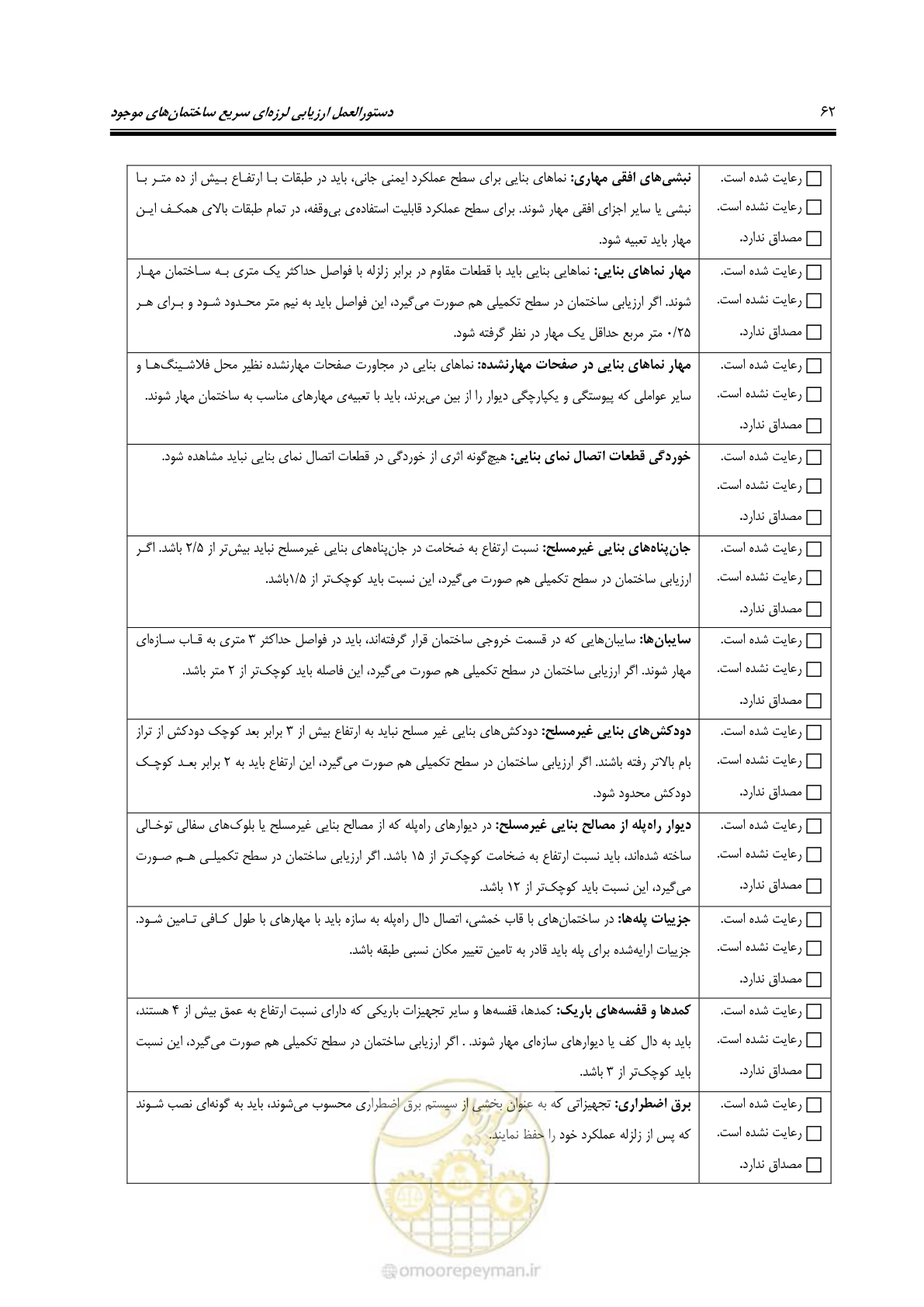 صفحه 74 از 97